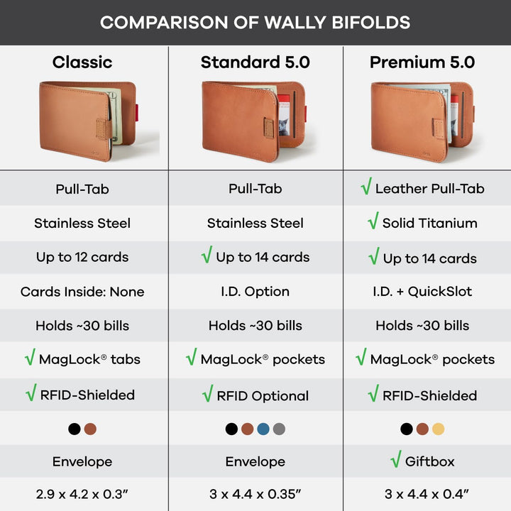Distil Union Wally Bifold 5.0 - Cartera RFID de alta calidad con cl...