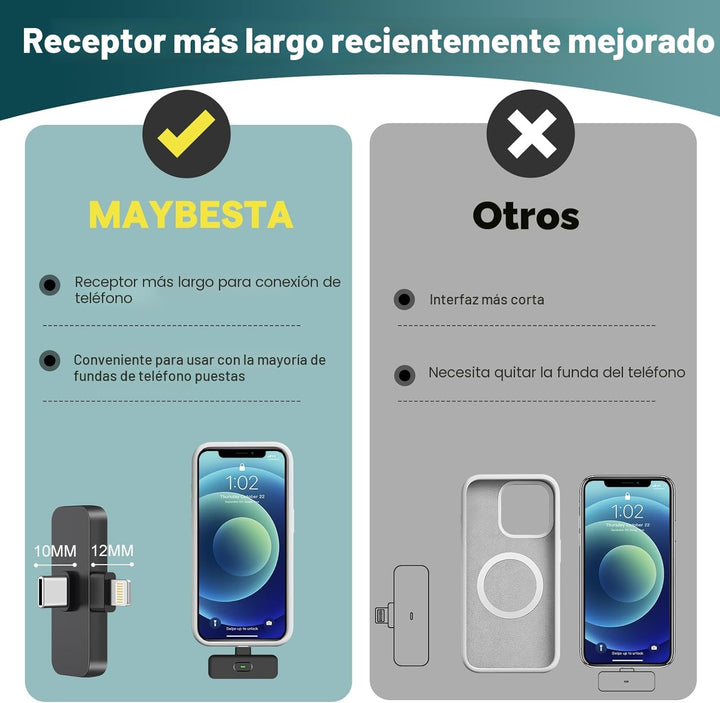 MAYBESTA Mini micrófono inalámbrico para iPhone, teléfono Android,...
