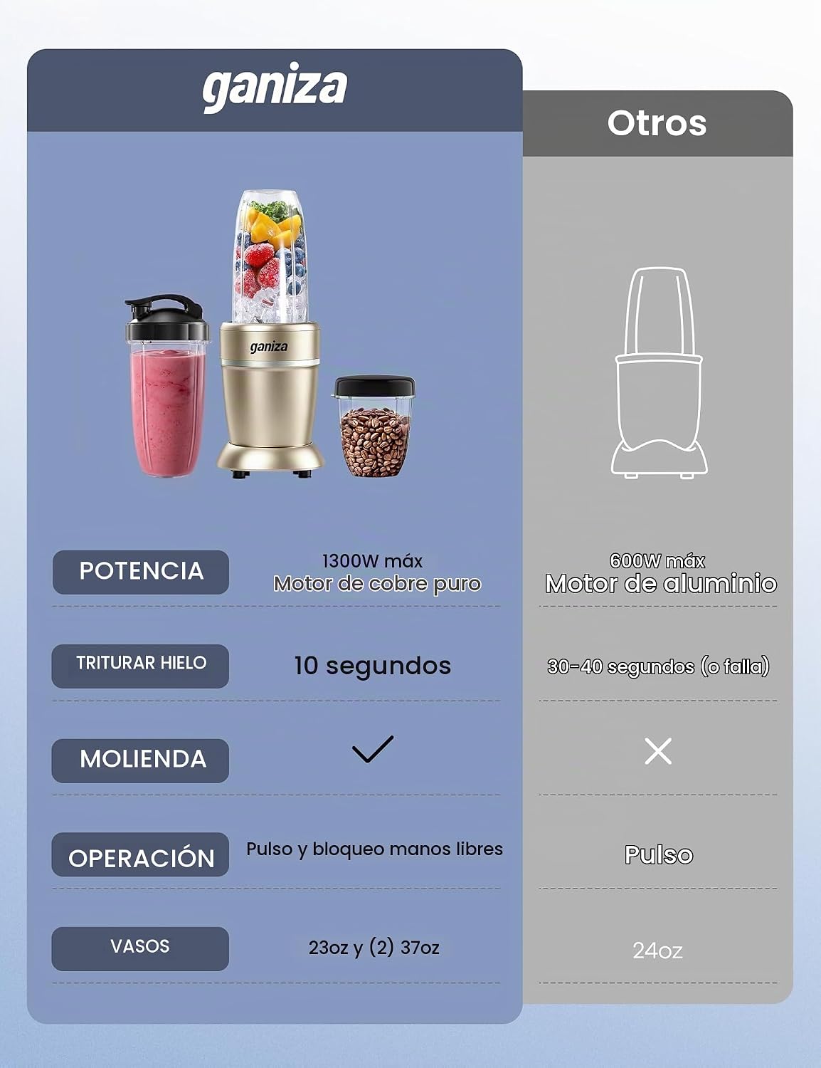 Ganiza Smoothie Blender Max 1300W, Mezclador y molinillo de cocina personal