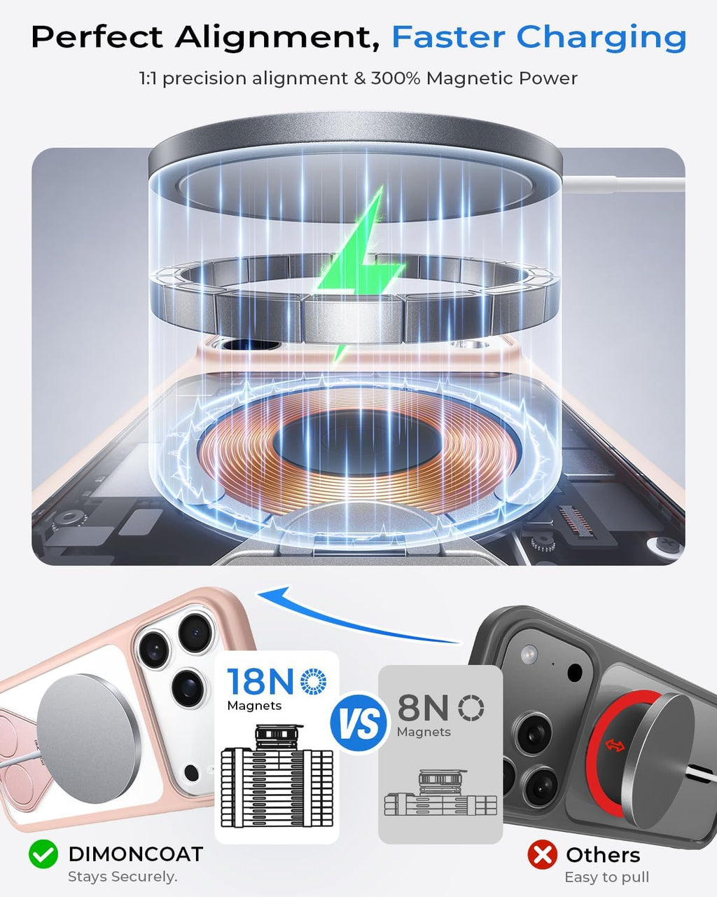 Fuerte magnético y soporte sin costuras de 360° para iPhone 18 Pro Max