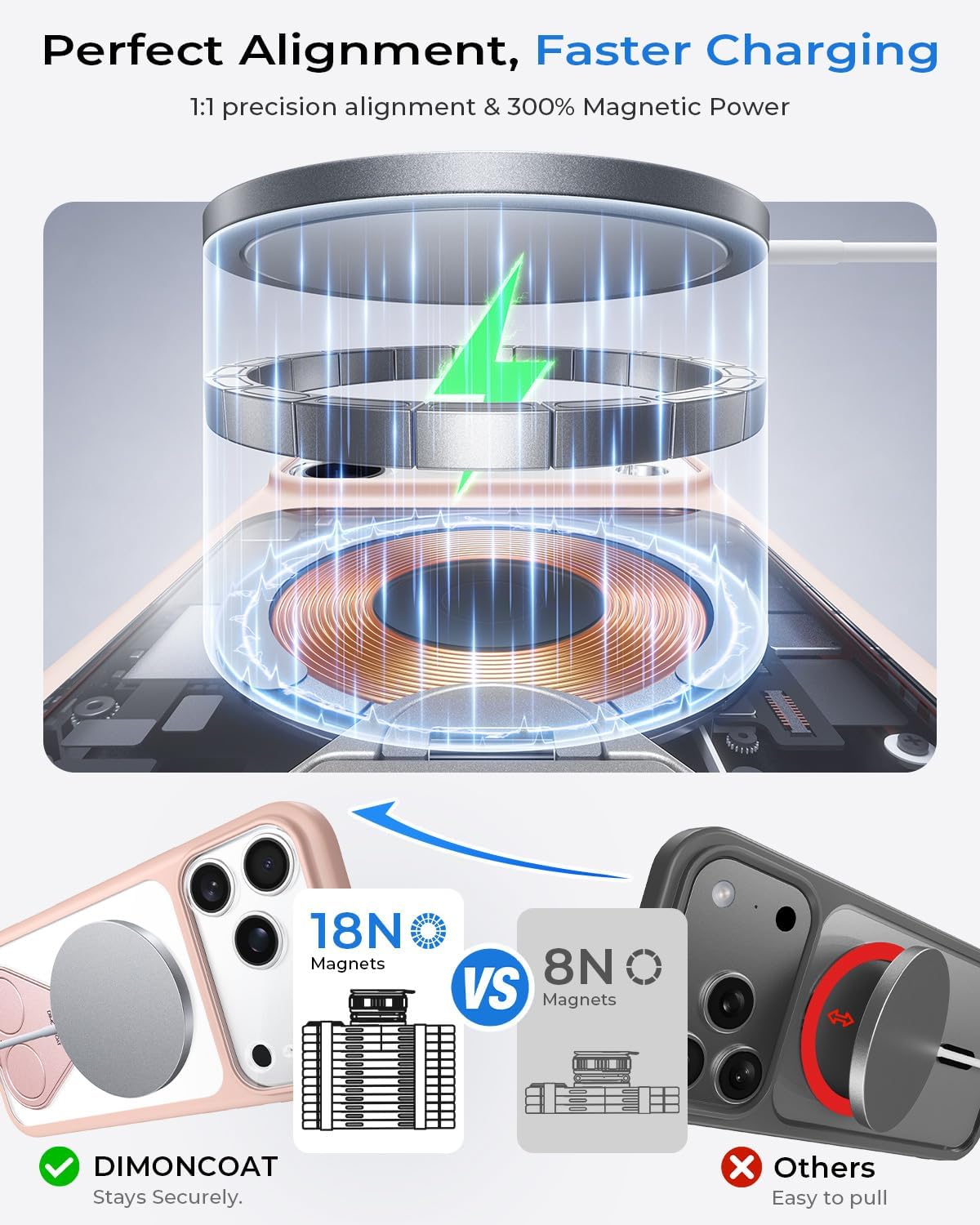 Fuerte magnético y soporte sin costuras de 360° para iPhone 18 Pro Max