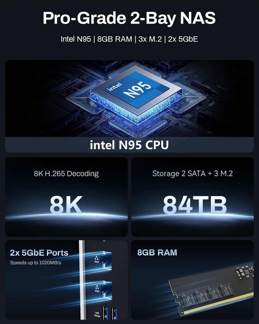 TERRAMASTER Almacenamiento NAS F2-425 Plus - CPU Intel N95 de cuatr...