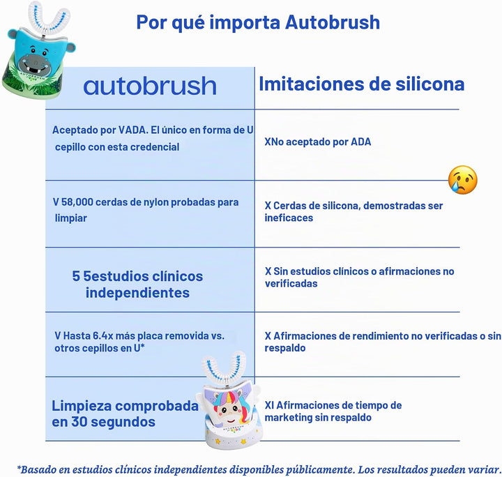 Cepillo de dientes eléctrico para niños autobrush \u2013 Único cepi...