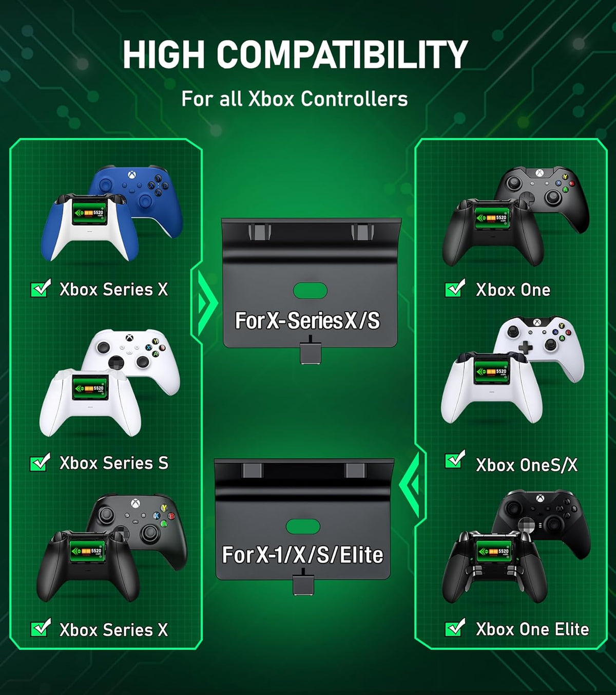 NinABXY Controller Rechargeable Battery Pack - 2X5520mWH Xbox Batte...