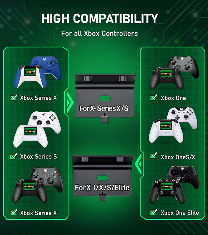 NinABXY Controller Rechargeable Battery Pack - 2X5520mWH Xbox Batte...