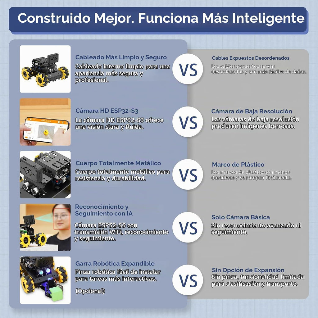 Kit robótico para Arduino Robot Car Cámara AI Reconocimiento de visión, seguimiento de objetivos, prevención de obstáculos, robot STEM programable, regalo para mayores de 14 a 16 años, kit