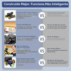 Kit robótico para Arduino Robot Car Cámara AI Reconocimiento de visión, seguimiento de objetivos, prevención de obstáculos, robot STEM programable, regalo para mayores de 14 a 16 años, kit