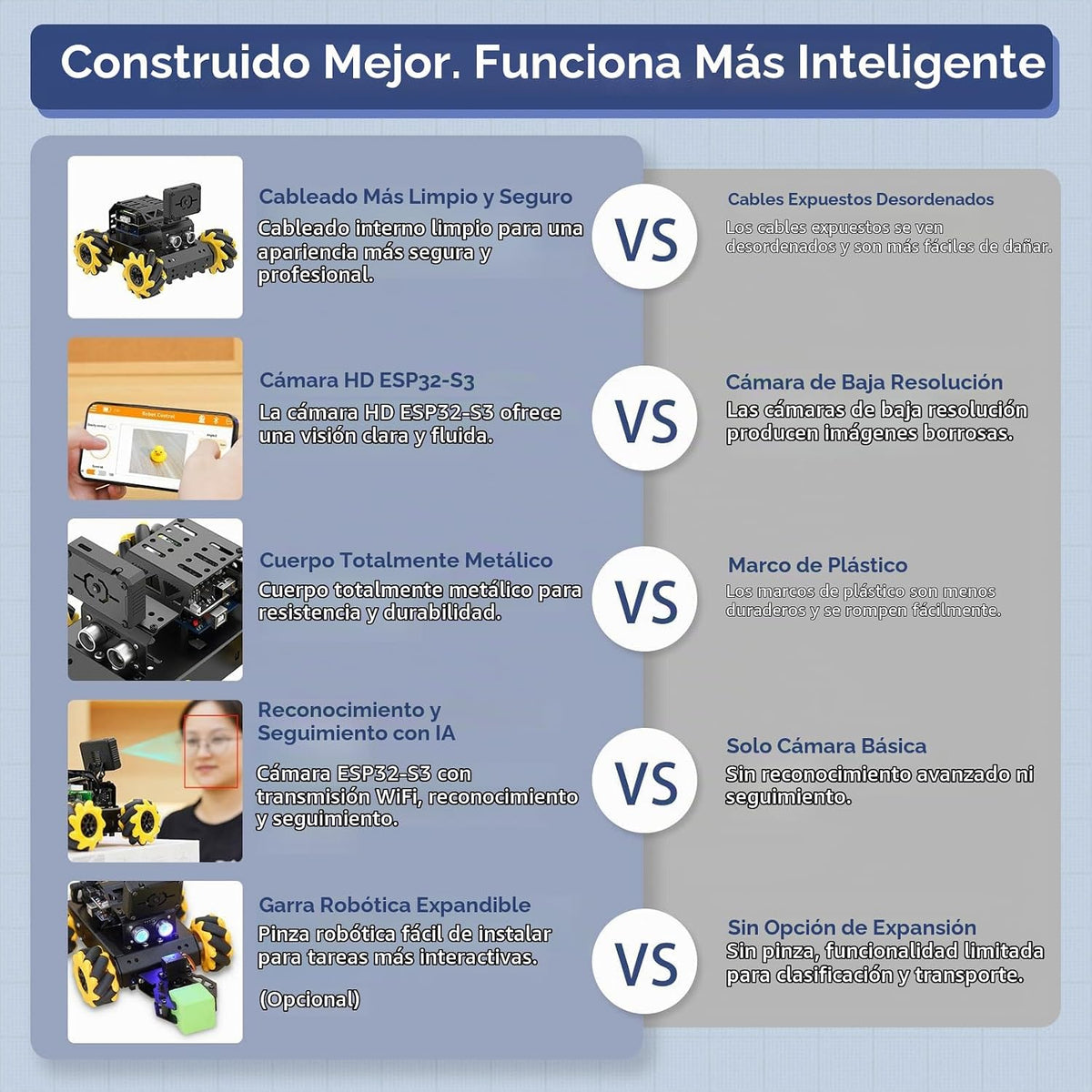Kit robótico para Arduino Robot Car Cámara AI Reconocimiento de visión, seguimiento de objetivos, prevención de obstáculos, robot STEM programable, regalo para mayores de 14 a 16 años, kit