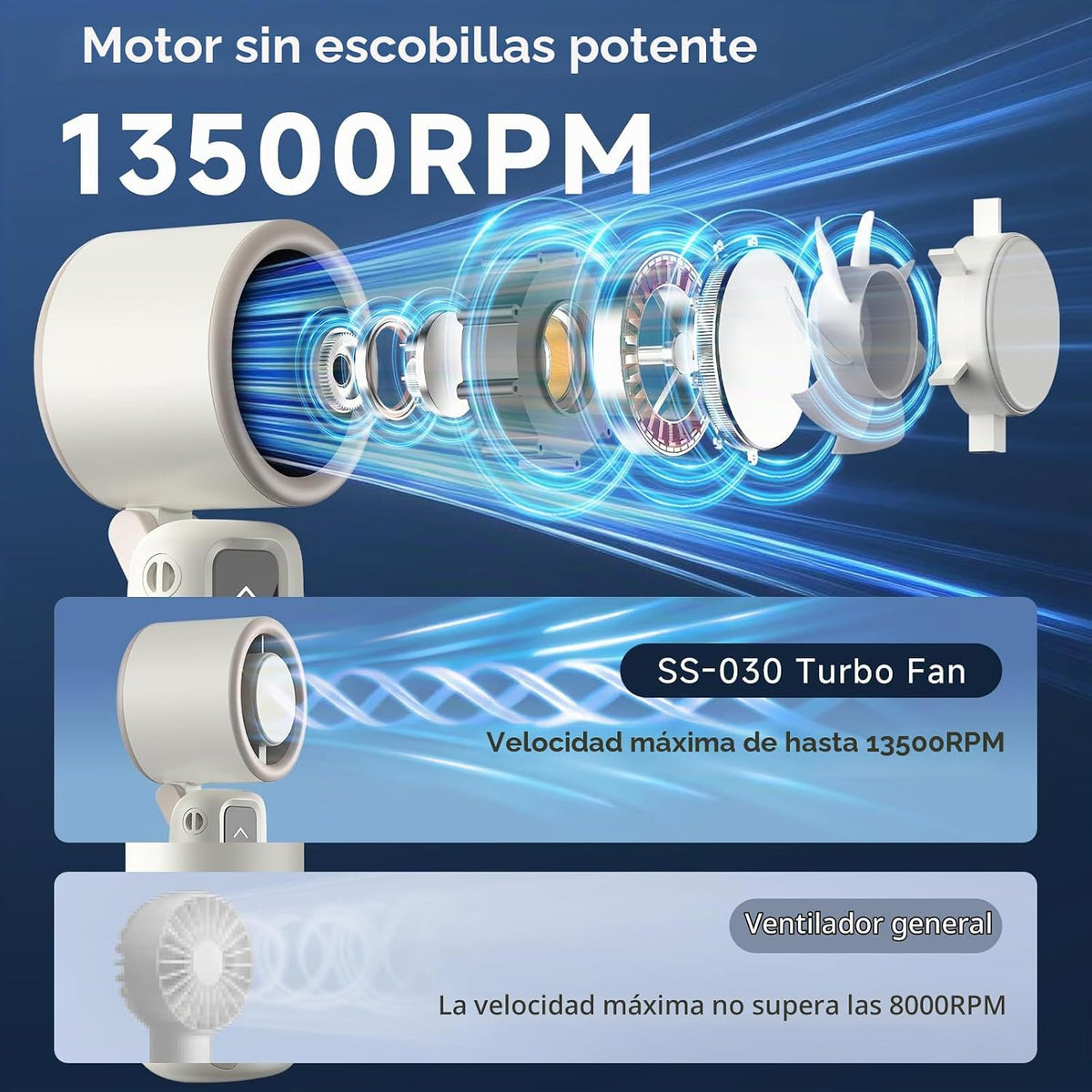 Guirngou Ventilador Turbo Portátil de Mano, Viento de 1-100 Velocid...