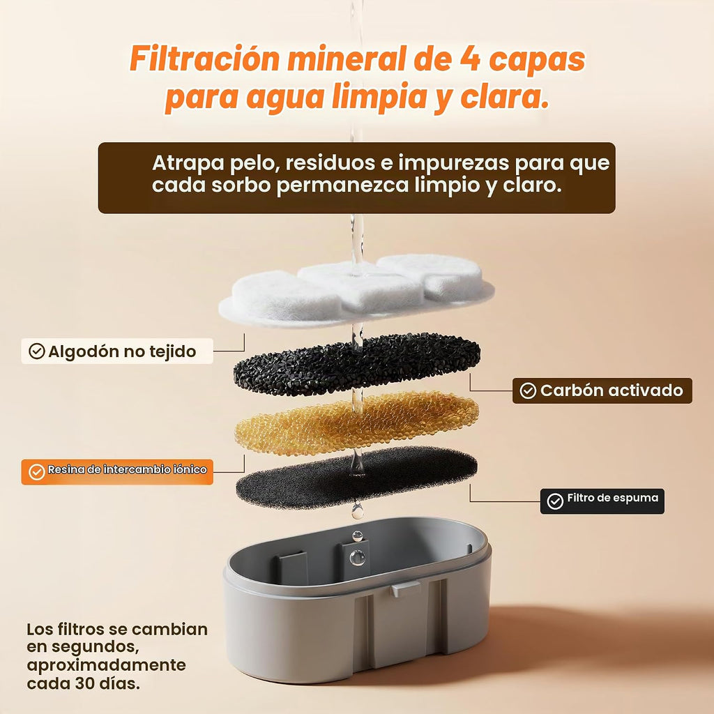 Selene - Fuente inalámbrica para perros, fuente de agua inalámbrica para perros en el interior, fuente de acero inoxidable para mascotas, filtración de 4 capas, batería de 30 días