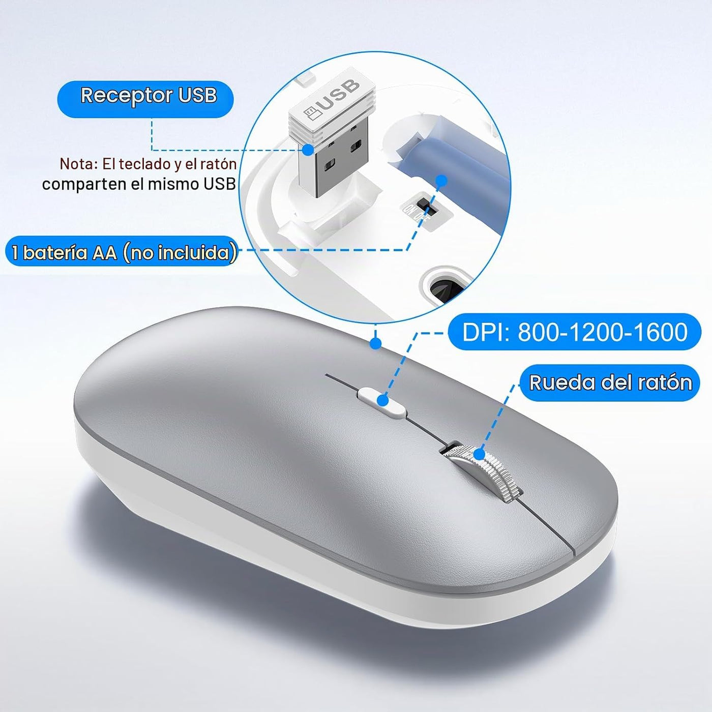 Combo de teclado y mouse inalámbricos, teclado y mouse de tamaño co...