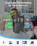 Amplificador de señal WiFi para el hogar extensor WiFi