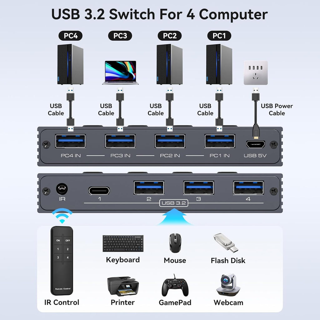 Selector de interruptor USB 3.2 4 computadoras comparten 1 USBC y 3 dispositivos USBA 10Gbps interruptor USB de 4 puertos para compartir teclado, ratón, impresora, escáner con cable, control remoto y