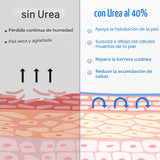 Ebanel Crema de urea 40% más ácido salicílico 2%, crema para pies p...
