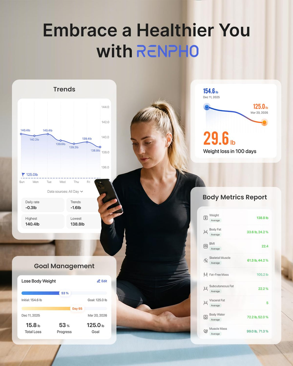 RENPHO Báscula inteligente para peso corporal, IMC y grasa corporal