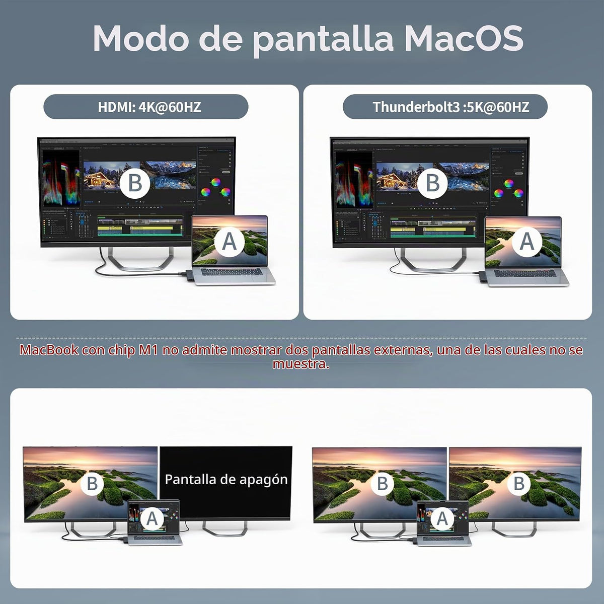 BHHB, M82, hub USB 3.0