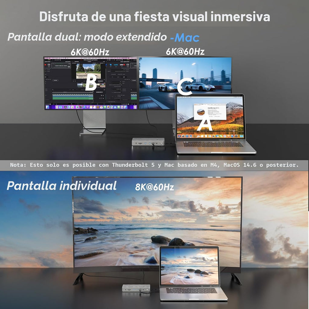 WAVLINK Thunderbolt 5 Dock, Estación de acoplamiento Intel certificada TB5, 120Gbps