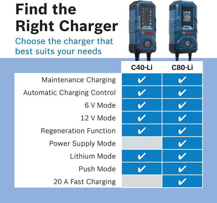 Bosch C80-Li: Cargador de Batería de Próxima Generación de 15A 6V\/...