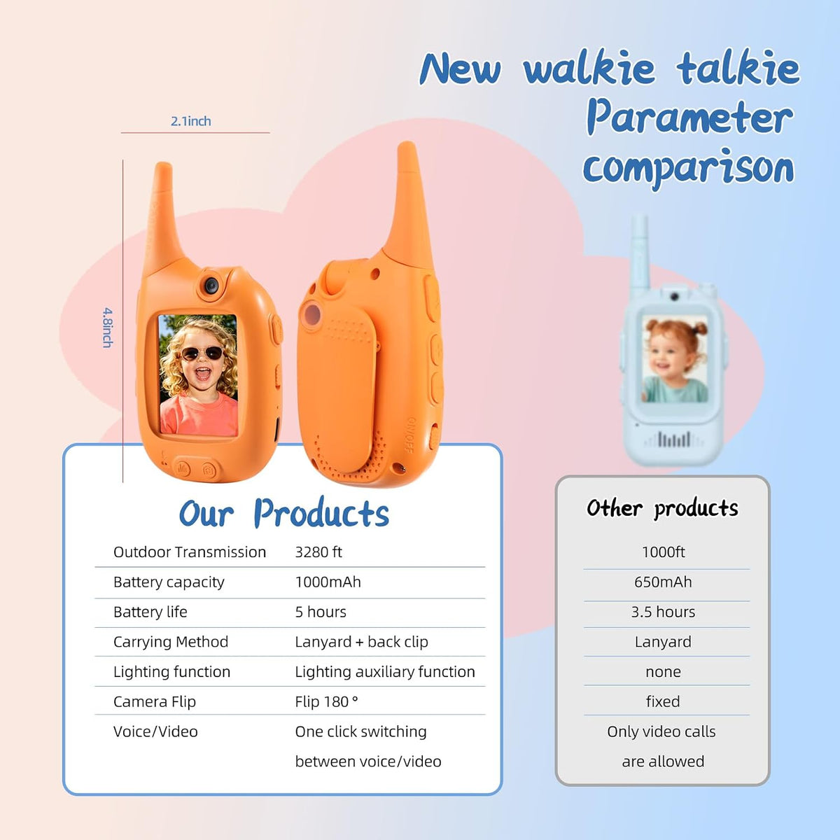 Walkie talkies de video para niños, cámara abatible y linterna, paquete de