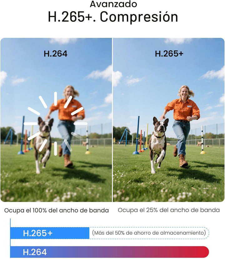 ZOSI H.265+ Full 1080p Sistema de cámara de seguridad para el hogar...