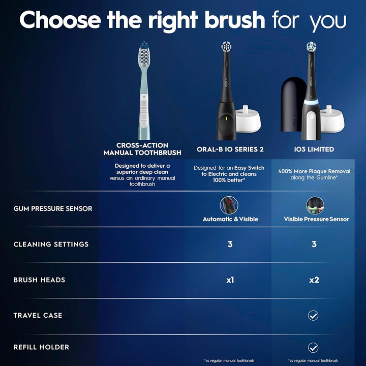 Oral-B iO Series 2 Limited Simple Clean Cepillo de dientes eléctric...