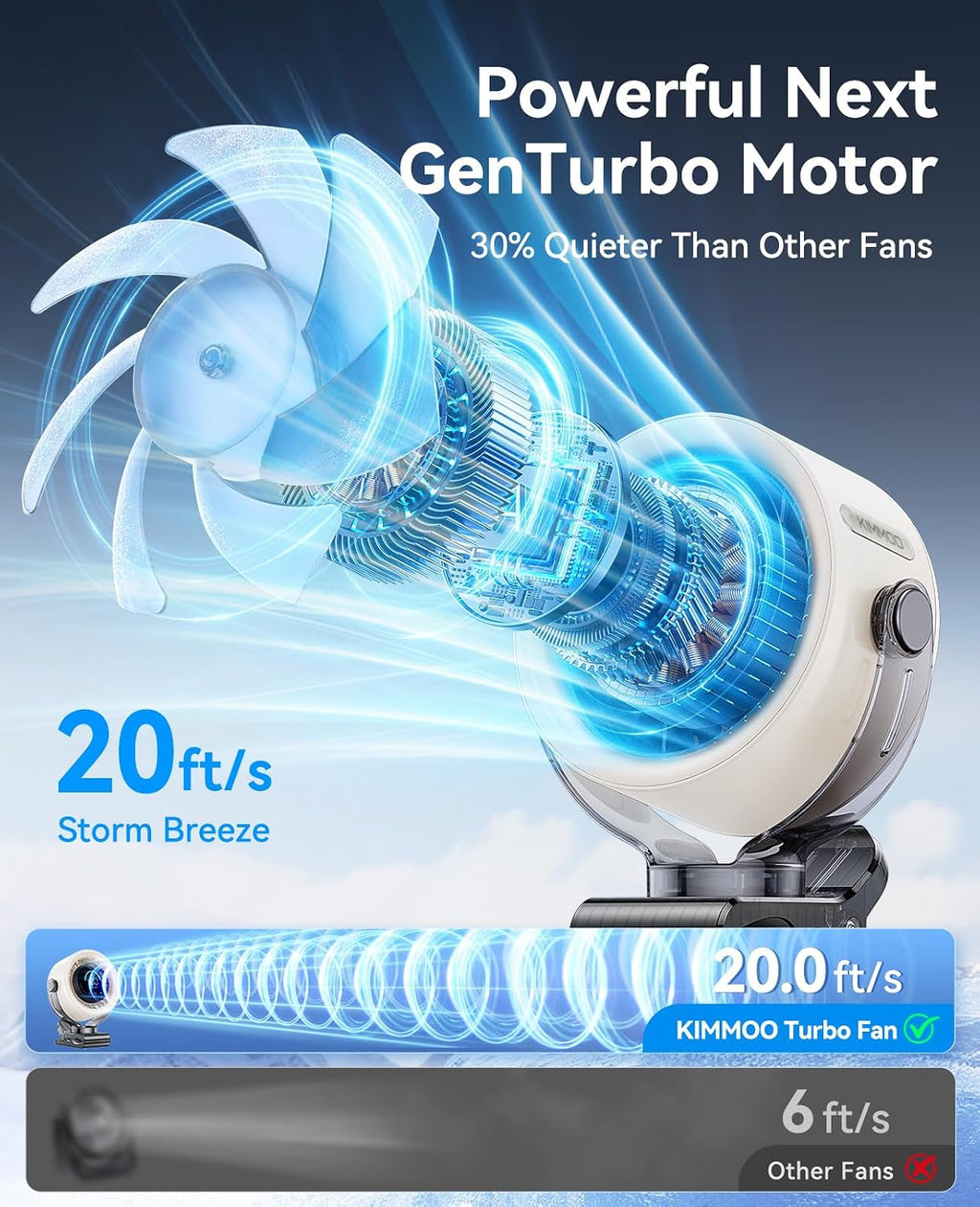 KIMMOO Ventilador portátil recargable de 4000 mAh, control táctil d...