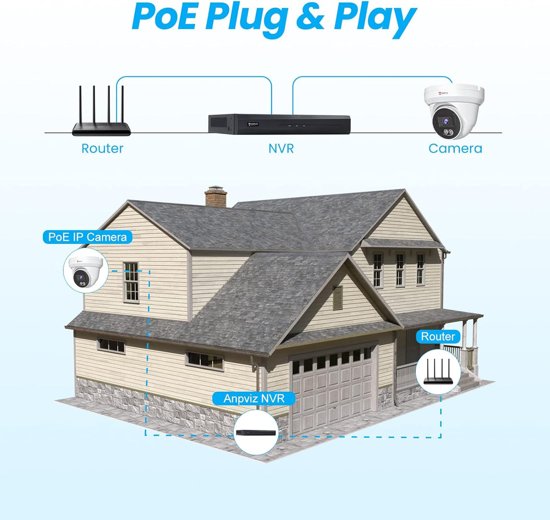 Anpviz Torreta de cámara 4K PoE de 8 MP para exteriores, cámaras de...