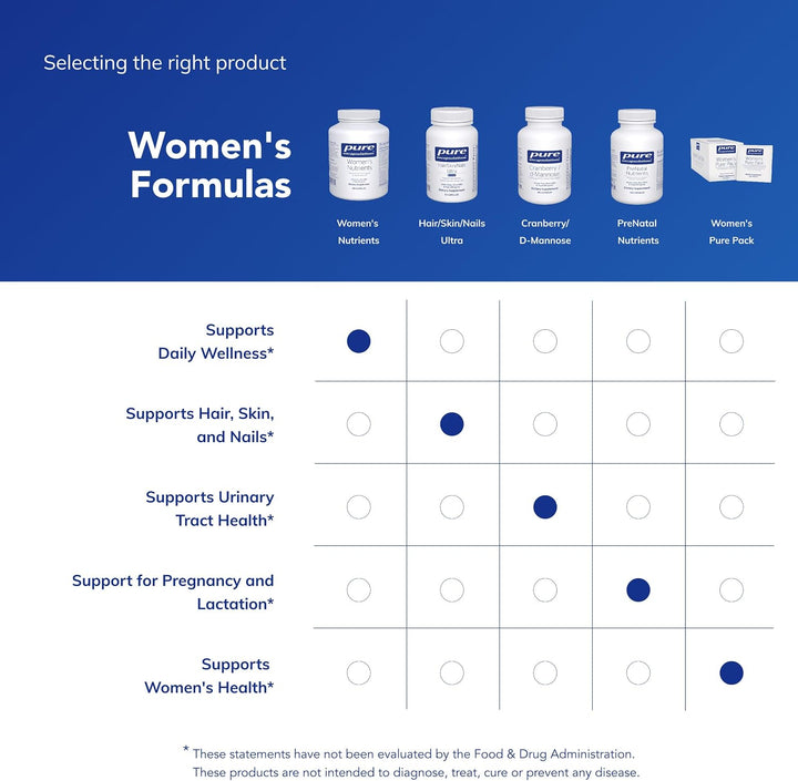 Pure Encapsulations Women's Nutrients 40+ - Multivitamínico par...