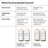 Olaplex Nº.5FINE Bond Maintenance™ Lightweight Volumizing Condition...