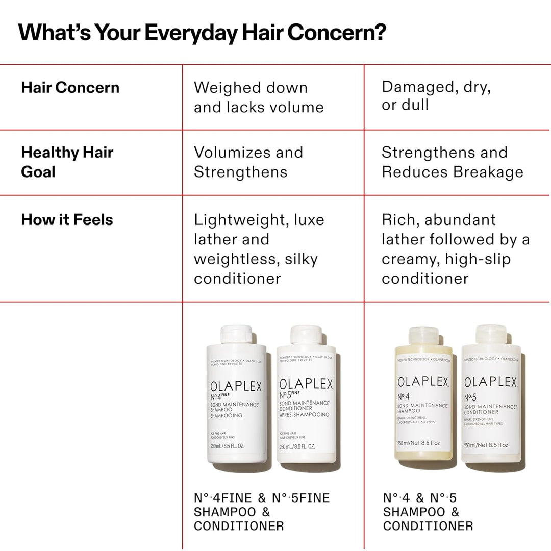 Olaplex Nº.5FINE Bond Maintenance™ Lightweight Volumizing Condition...