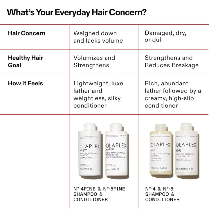 Olaplex Nº.5FINE Bond Maintenance™ Lightweight Volumizing Condition...