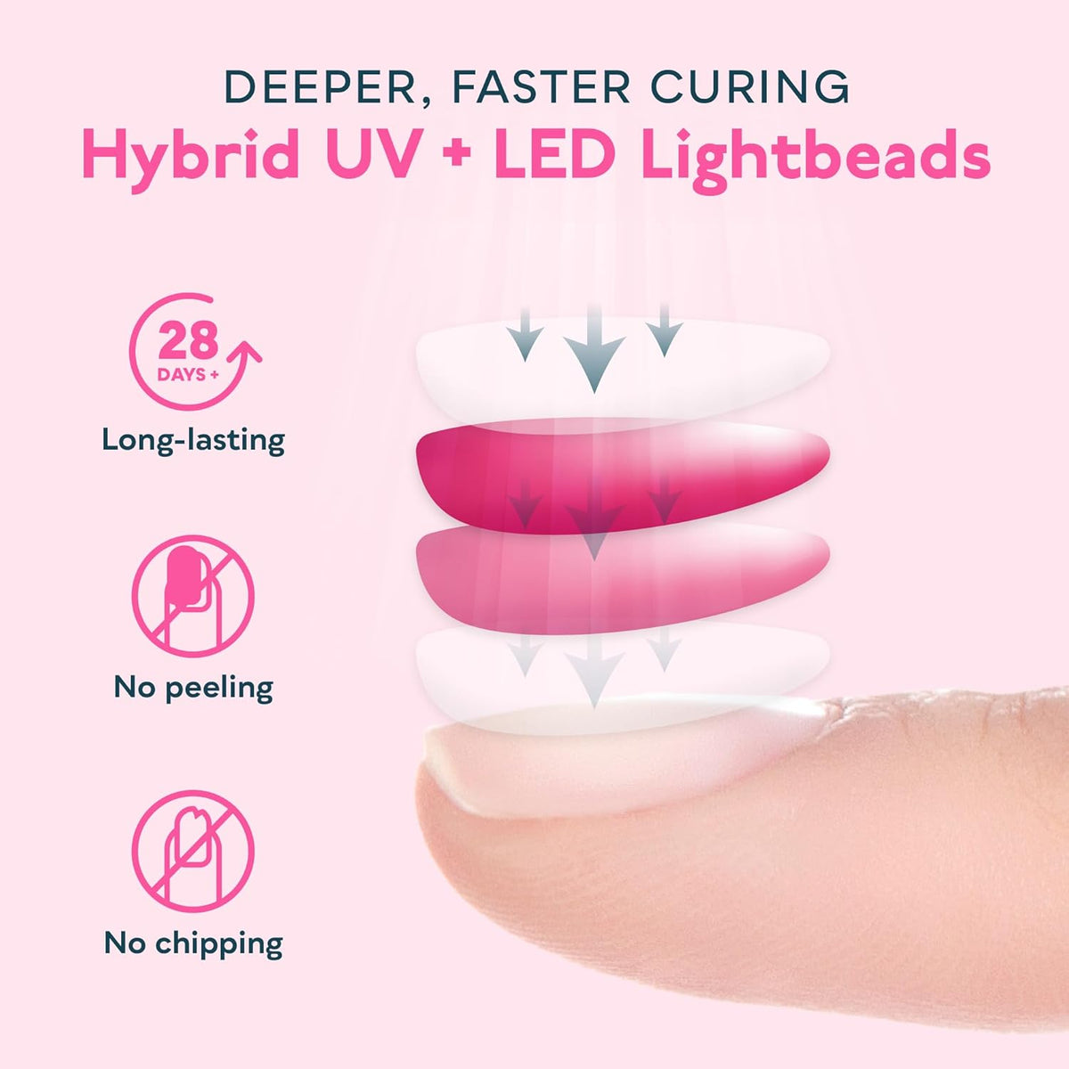 SUNUV Luz LED UV para uñas, secador de uñas para esmalte de gel con...