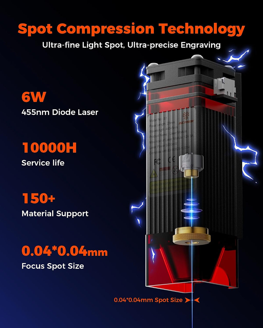 ACMER Grabador láser S1 para principiantes, máquina de grabado láser de 6000 mW con área de trabajo de 5.118 x 5.157 in, cortador láser para madera, acrílico, cuero, manualidades y pequeñas empresas