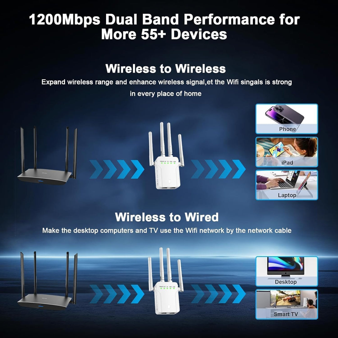 WiFi Extender Signal BoosterWiFi Extender 5G WiFi Booster