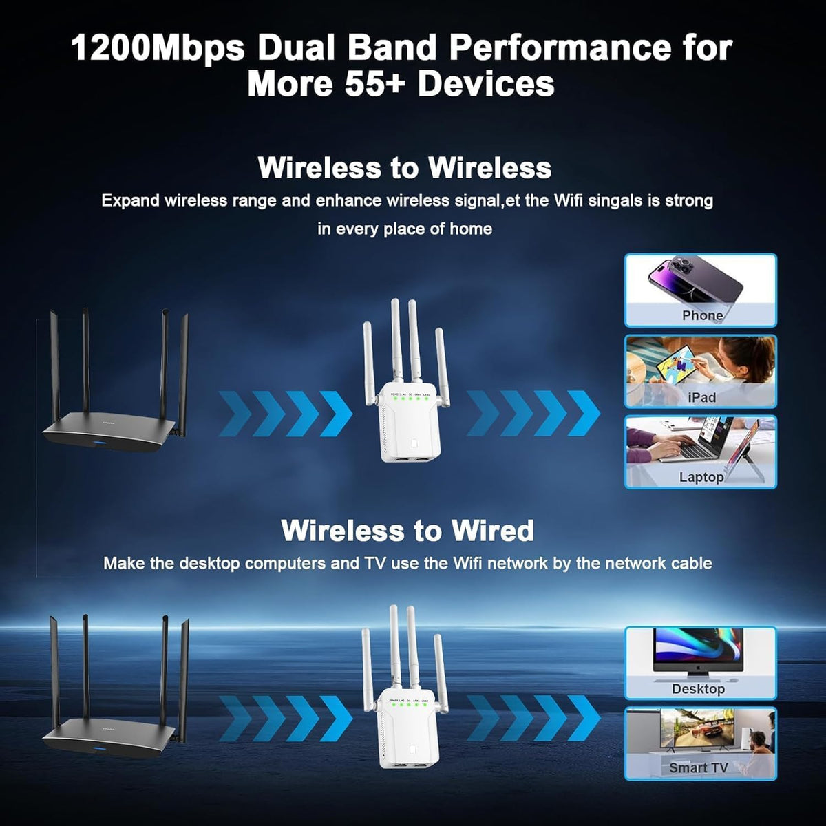 WiFi Extender Signal BoosterWiFi Extender 5G WiFi Booster