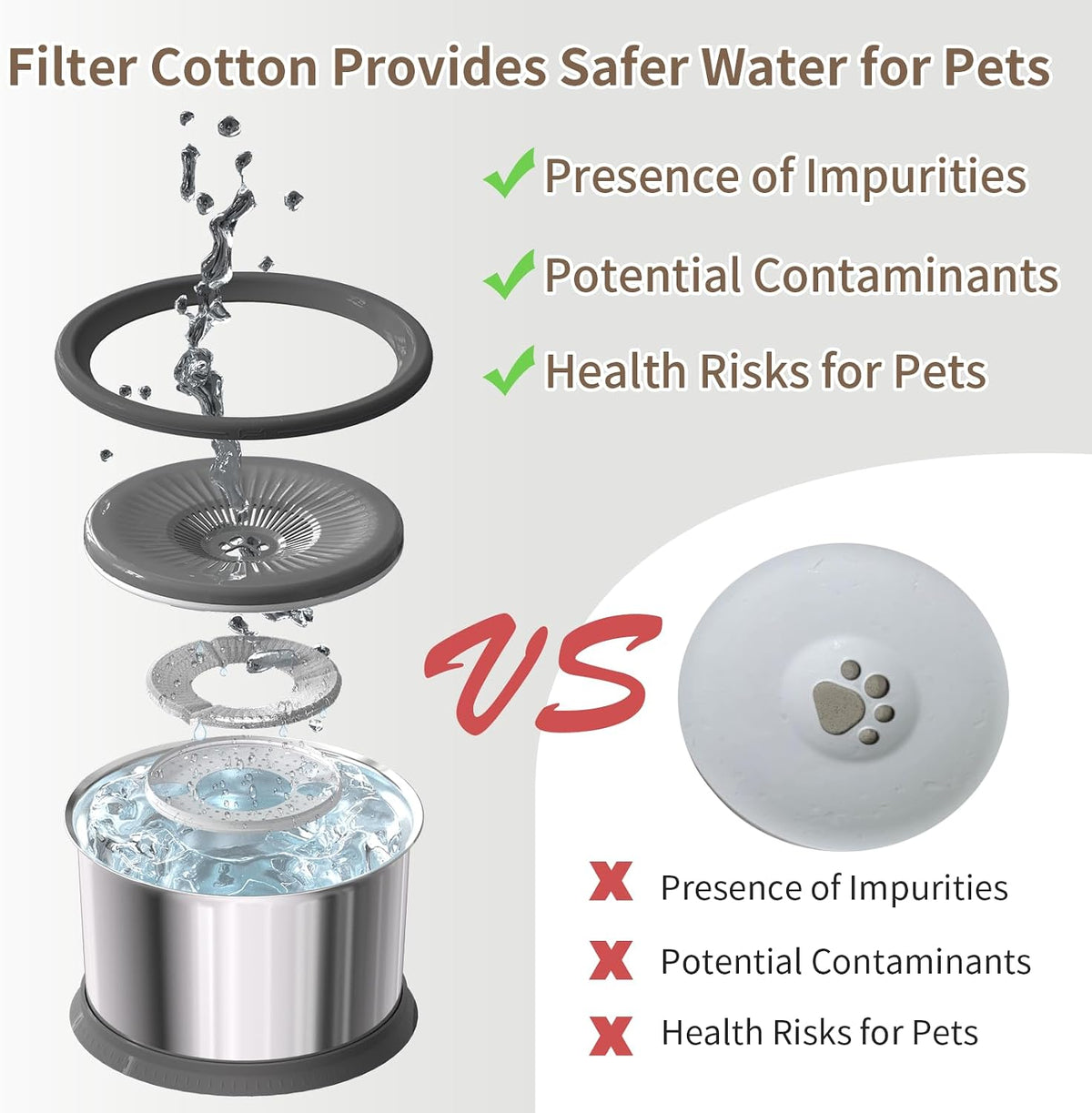 Tazón de agua para perros de 6.5 L, sin derrames, 1.6 galones, tazón de agua de acero inoxidable para perros, gran capacidad, sin salpicaduras, comedero lento con alfombrilla antideslizante para bebedores desordenados, 6.5 L+2 filtros