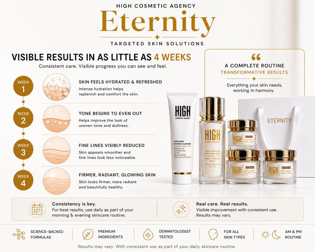HIGH Cosmetic Agency ETERNITY - Juego de cuidado de la piel antienv...
