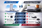 Enrutador WiFi Mini, enrutador de Internet inalámbrico compacto de...