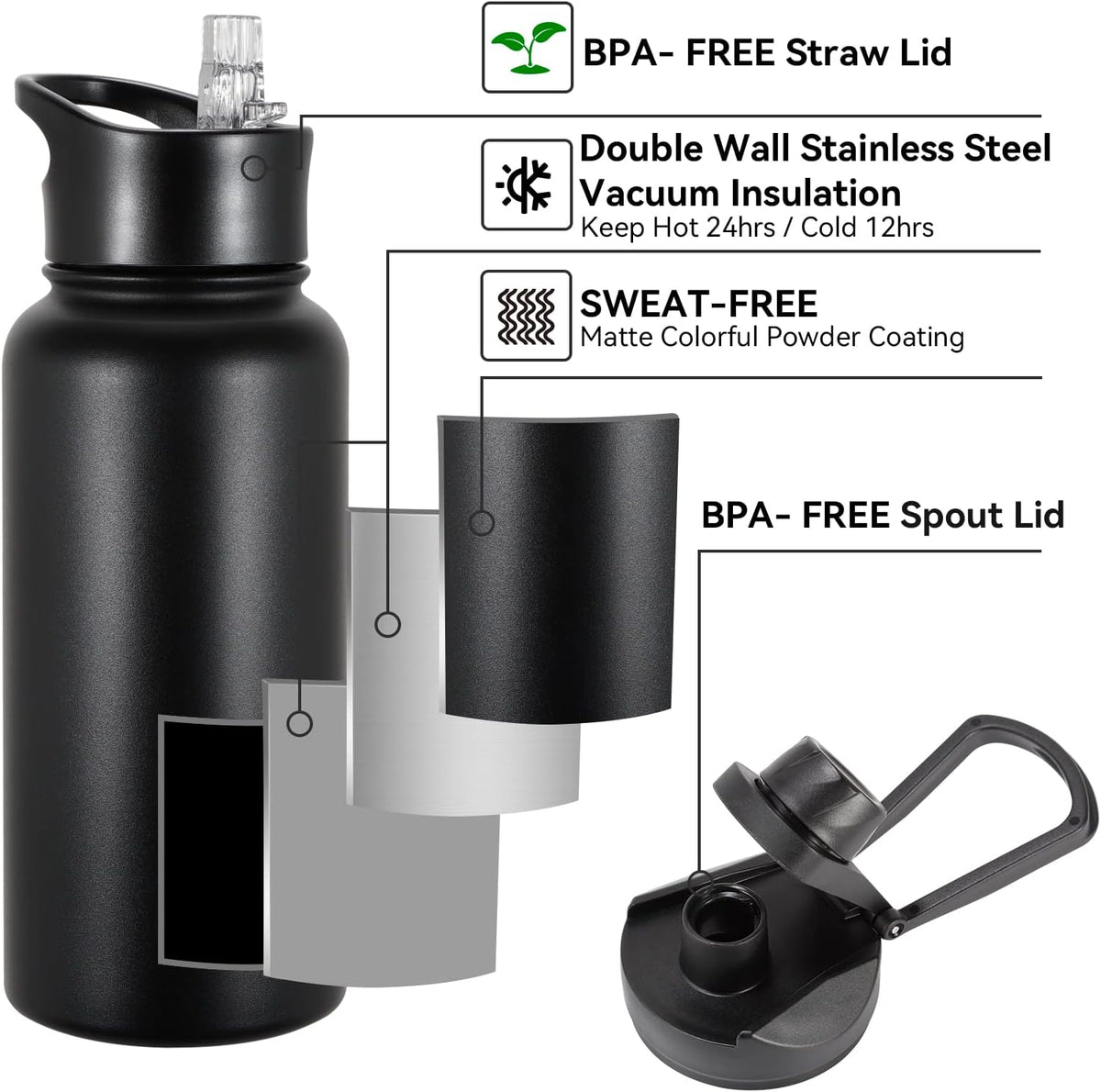 Botella de Agua Aislada de 32 oz Paquete a Granel de 8, Botellas de Agua Deportivas de Acero Inoxidable con Tapa de Pajita y Tapas de Boca Ancha, Vacío de Doble Pared, A Prueba de Fugas, Negro