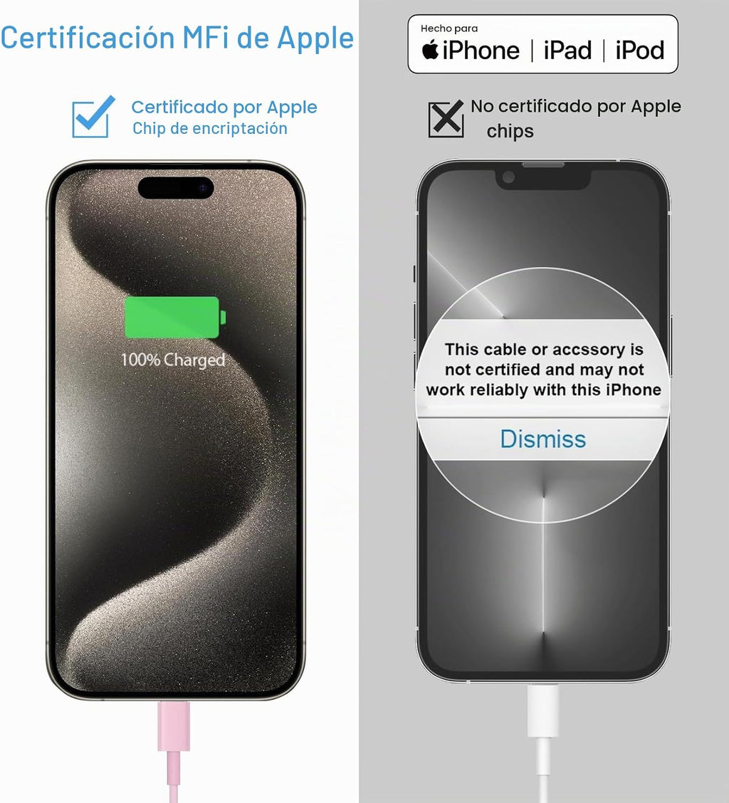 Cargador de carga rápida para iPhone 17, 16, 15, paquete de 2+2 cargadores de pared USB C de 20 W con cable de carga rápida de 6 pies compatible con iPhone 17/17 Air/17 Pro/17 Pro Max/iPhone 16/15
