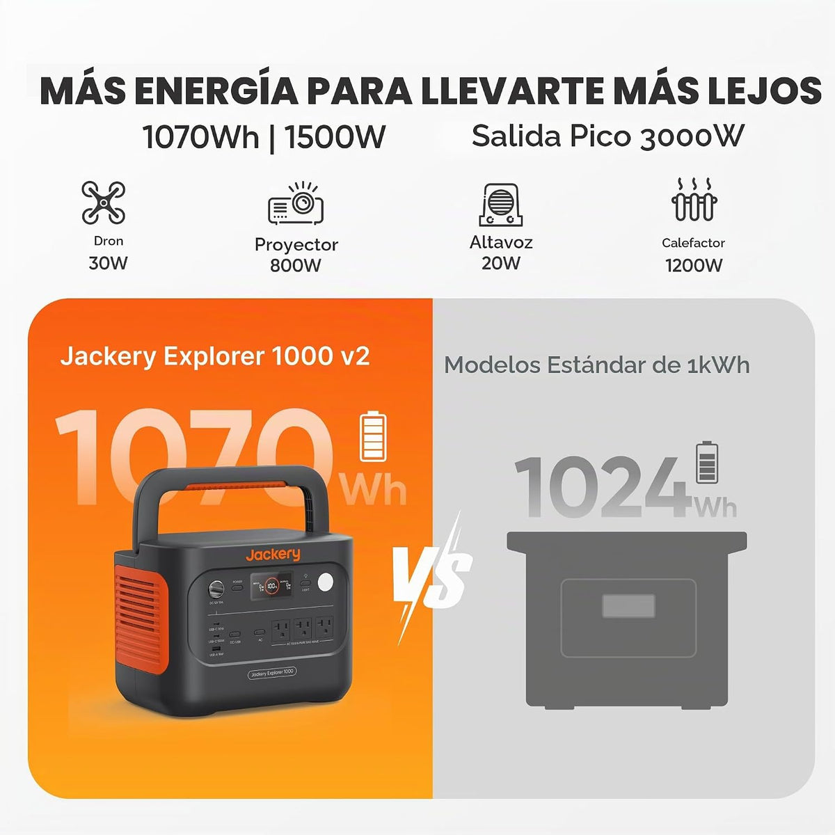 Jackery Generador Solar 1000 v2 con Panel Solar de 200W, Estación de Energía Portátil de 1070Wh LiFePO4, Salida de 1500W CA/100W USB-C, Carga Rápida de 1Hr para Exterior, Vida Fuera de la Red, RV