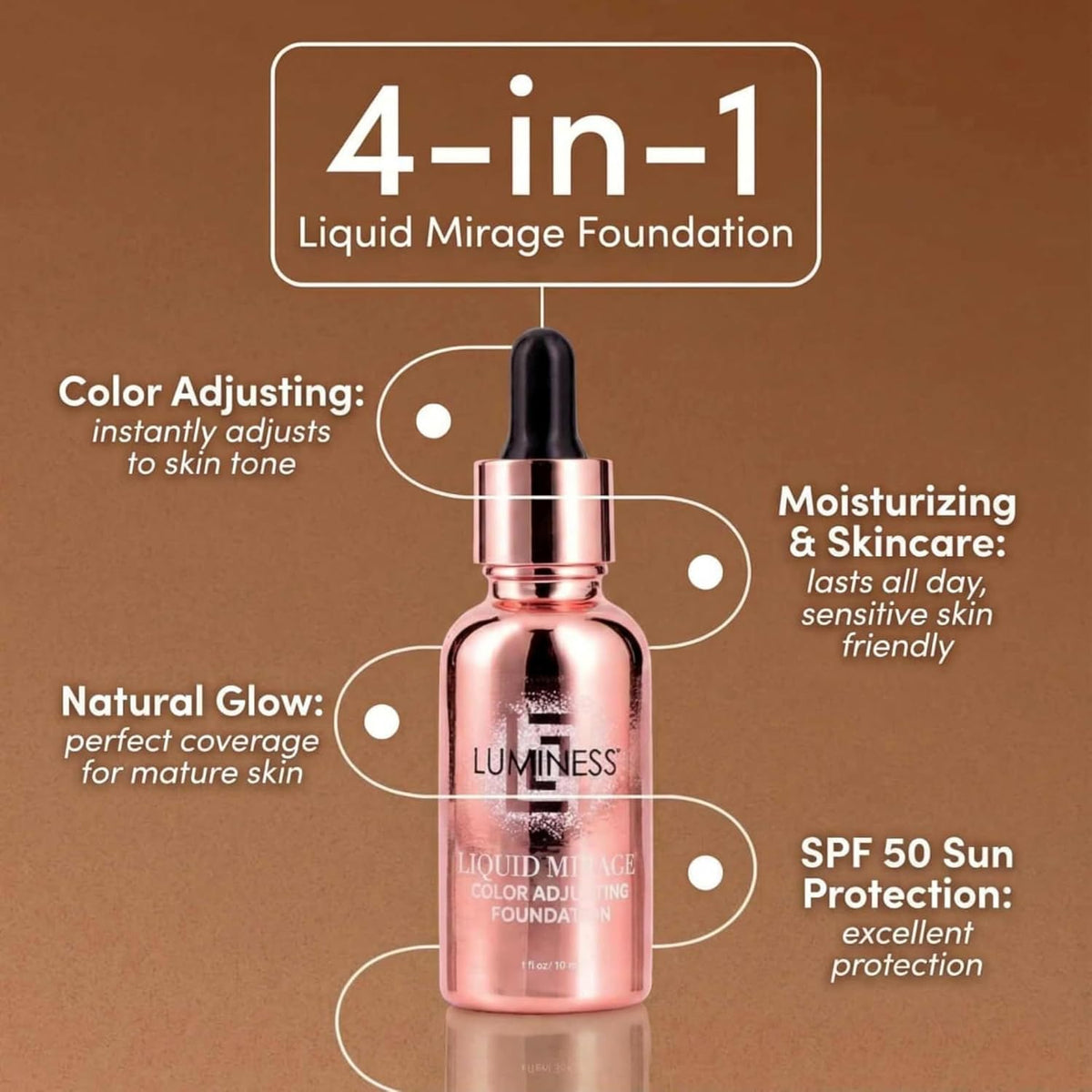 LUMINESS Kit de 3 piezas Liquid Mirage - Base con cambio de color c...