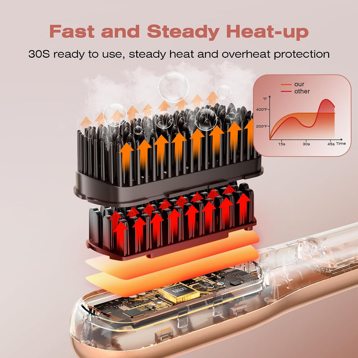 Steamline Pro 3 en 1, color naranja óxido | Cepillo alisador de dob...