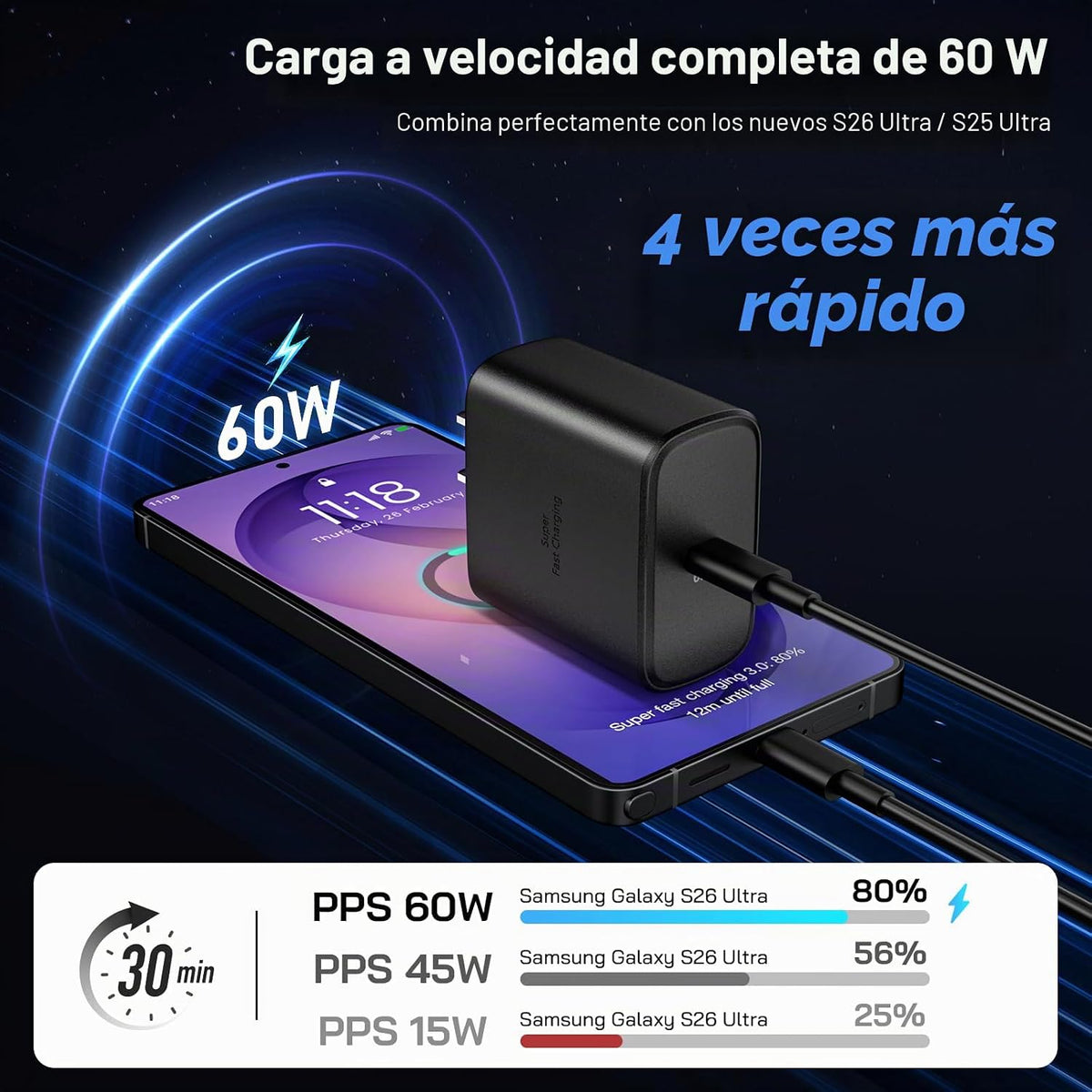 Cargador USB C de 60 W, cargador súper rápido de 60 vatios tipo C con 2