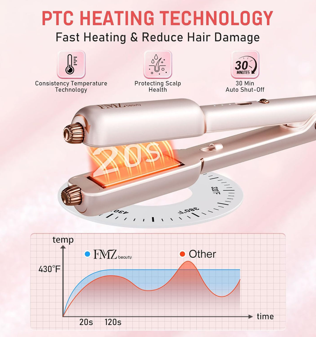FMZ Plancha plana rosa para mujer, 4 en 1, plancha profesional ióni...