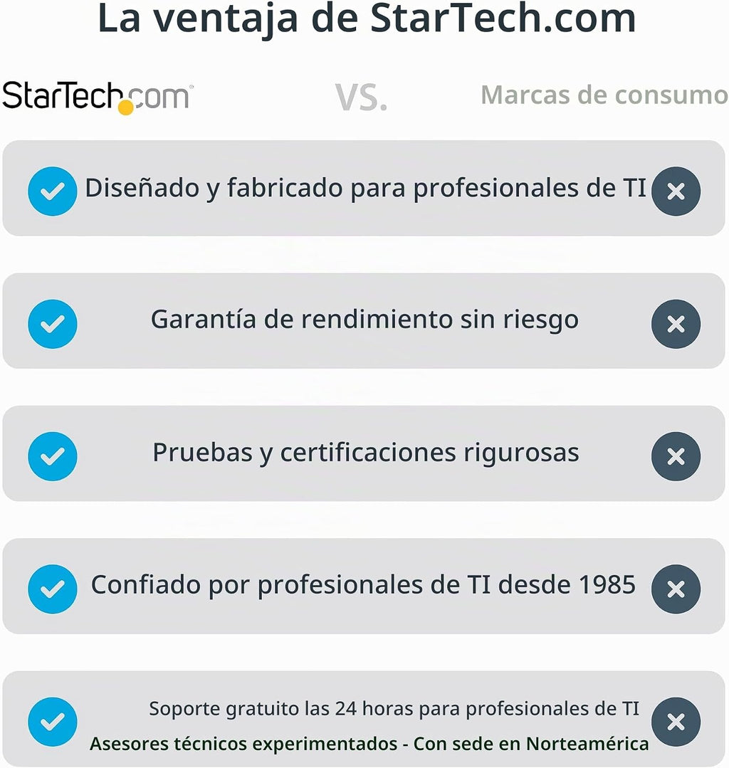 StarTech.com, 127B-USBC-MULTIPORT, hub USB 2.0, alimentado