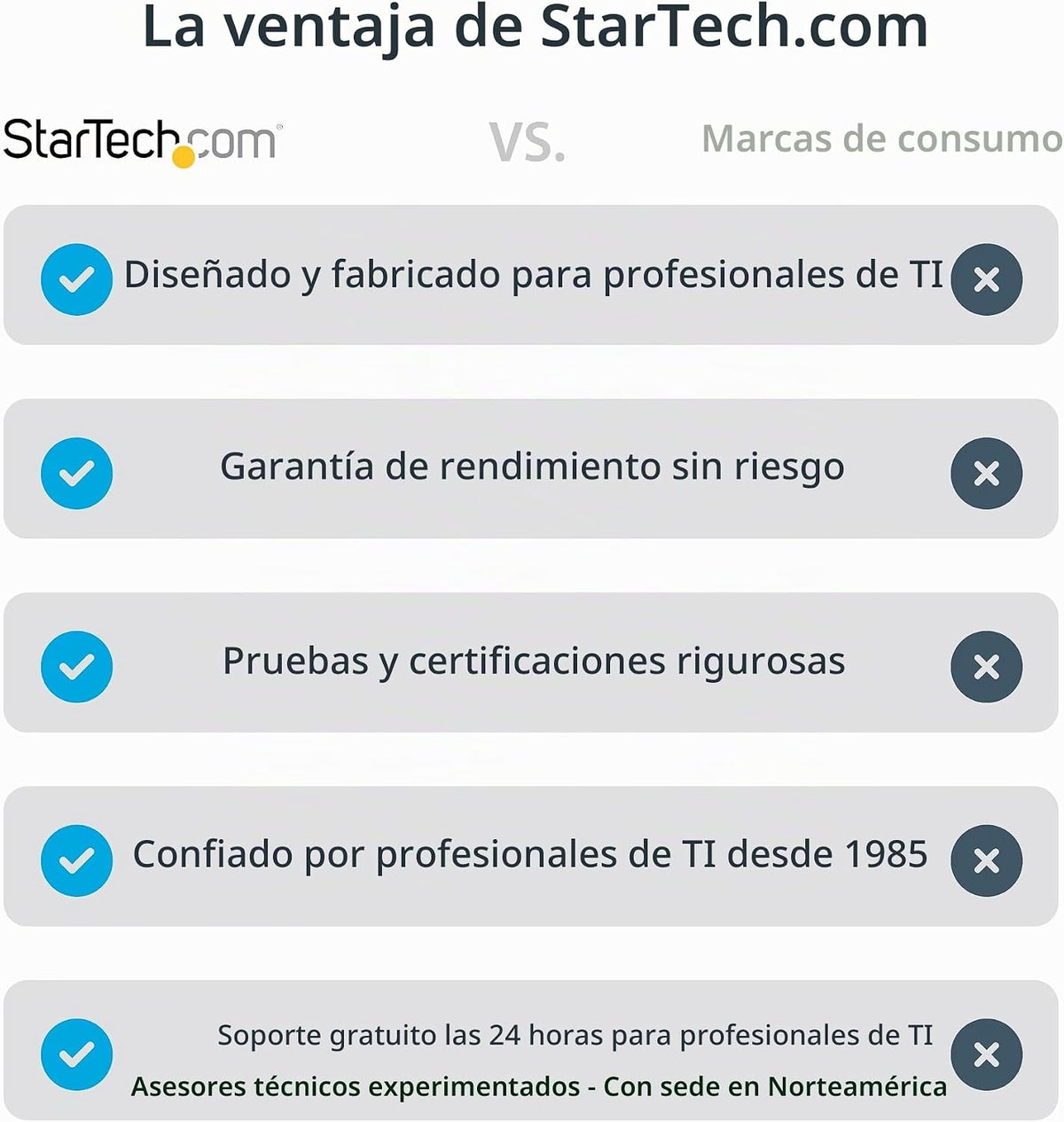 StarTech.com, 127B-USBC-MULTIPORT, hub USB 2.0, alimentado