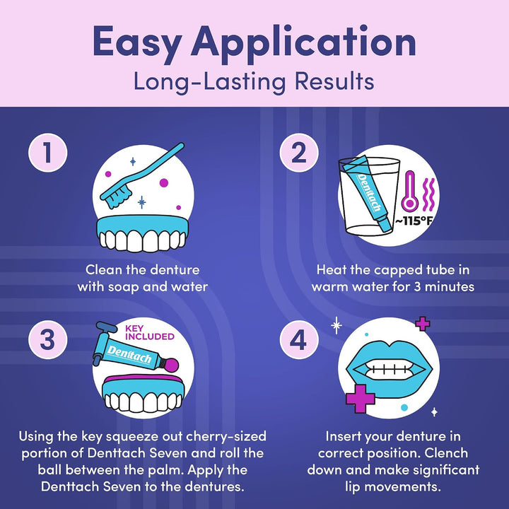 Adhesivo para dentaduras, Adhesivo termoplástico para dentaduras, C...