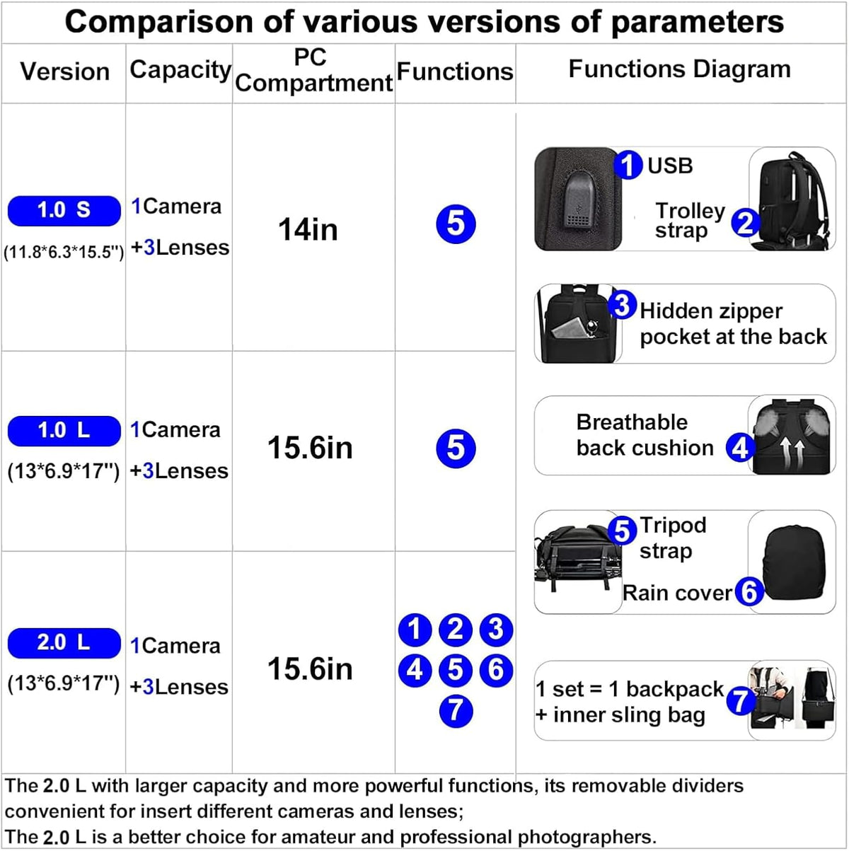 CADeN Mochila Bolsa para Cámara con Compartimento para Portátil de 14", Impermeable, Estuche para Cámara DSLR/SLR sin Espejo para Viajes y Fotografía Diaria, Compatible con Cámaras y Lentes Canon Sony