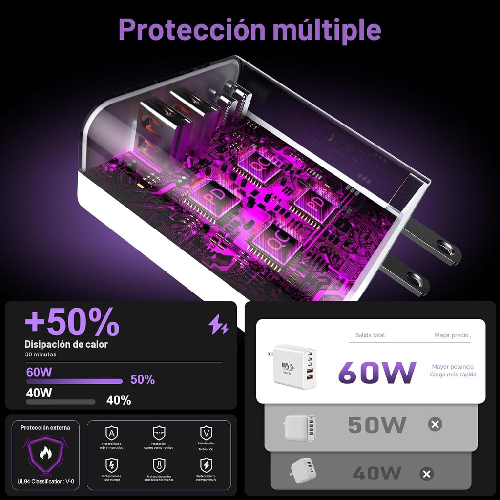 Carga rápida del bloque del cargador del USB C, adaptador del enchufe de la